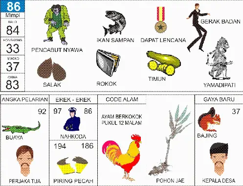 prediksi OREGON 12 hari ini